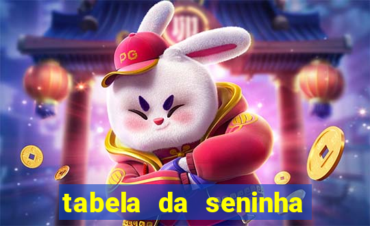 tabela da seninha do jogo do bicho